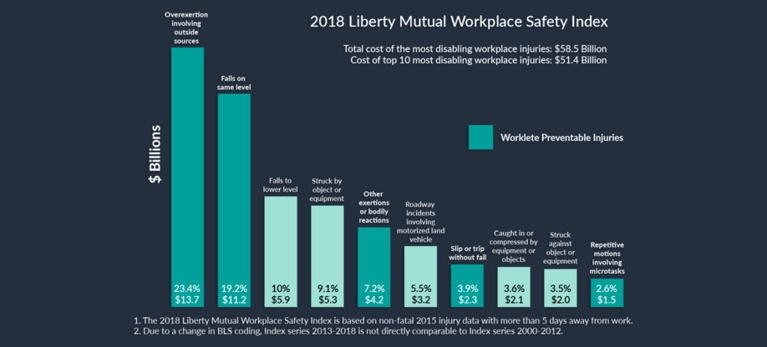 Safety Report: 2018 Liberty Mutual Safety Index